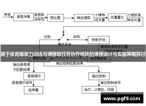 基于体育爆发力训练与课程组任务协作模块的课程设计与实施策略探讨