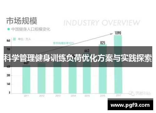 科学管理健身训练负荷优化方案与实践探索